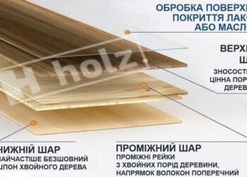 Ціна паркетної дошки – що впливає?