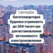 Україна запускає програму "СвітлоДім": ОСББ можуть отримати до 300 тисяч гривень на енергообладнання