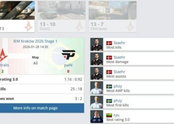 Українці провалили дебютний матч після неймовірного початку у Кракові