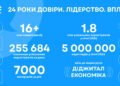 Объединяем силы Digital Economy в технологических и деловых медиа: ITC, The Page, SPEKA, MC.today, Highload