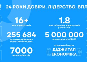 Объединяем силы Digital Economy в технологических и деловых медиа: ITC, The Page, SPEKA, MC.today, Highload
