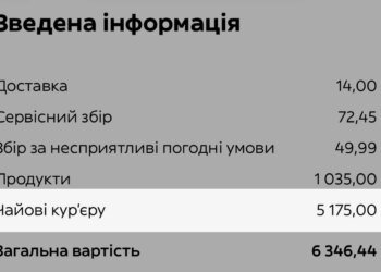 Glovo автоматично списує тисячі на “чайові” за доставку і не повертає кошти – українці обурені