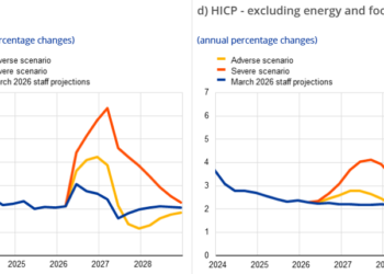 ЕЦБ не исключает нефть по $150 и 6,3% инфляции из-за войны в Иране. Это худший сценарий