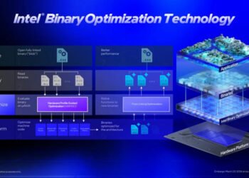 До 18% выше производительность в играх: как работает iBOT от Intel
