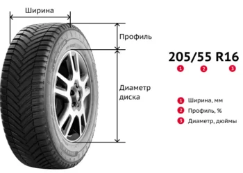 Как выбрать и купить шины 205 55 r16